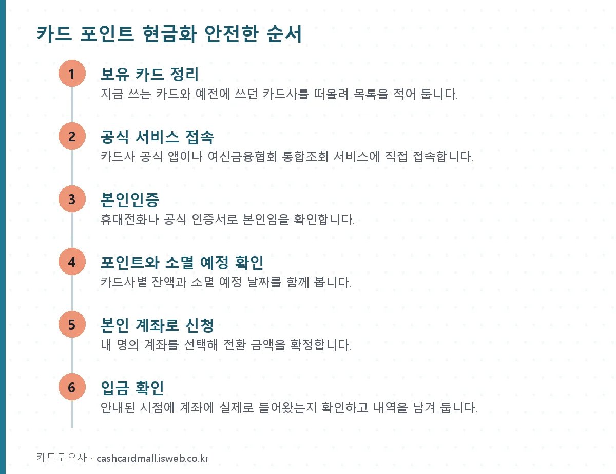 신청 절차를 단계별로 정리한 그림