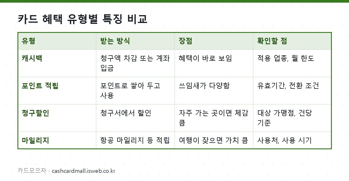 카드 혜택 유형별 특징 비교 표를 그림으로 정리한 이미지