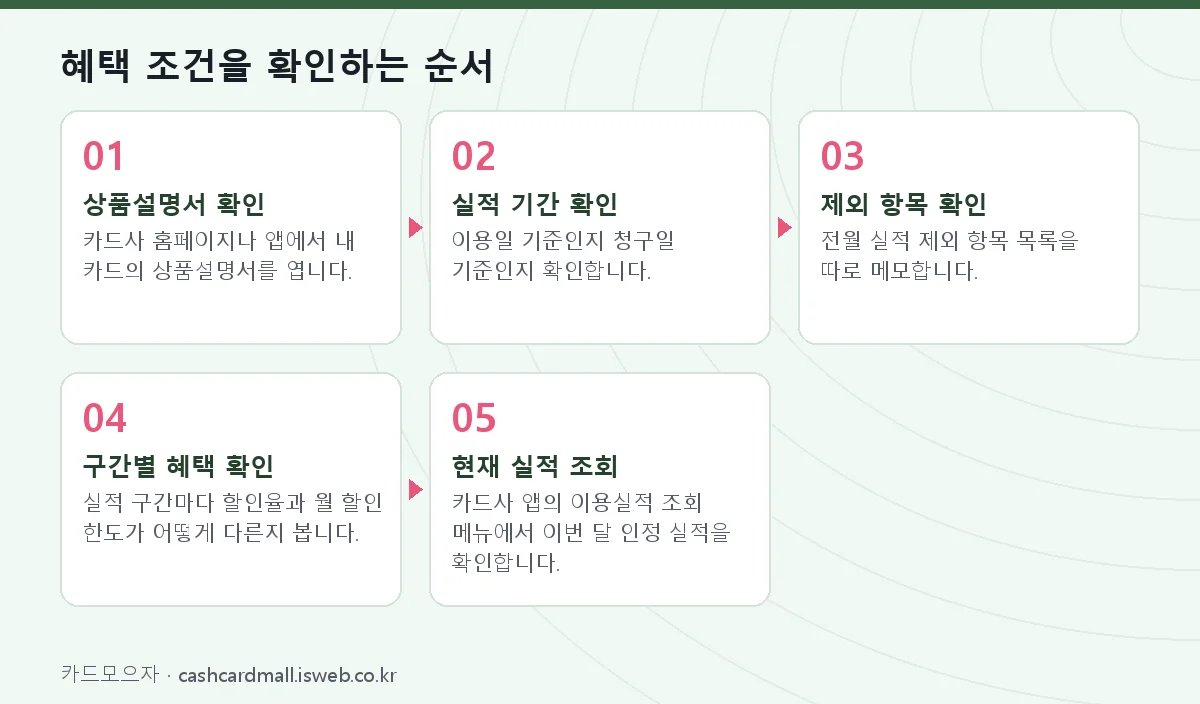 신용카드 실적 계산 방법 혜택 조건을 확인하는 순서
