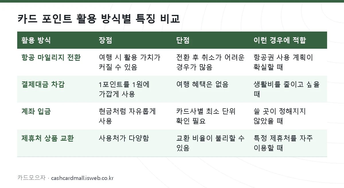 카드 마일리지 전환 방법 카드 포인트 활용 방식별 특징 비교